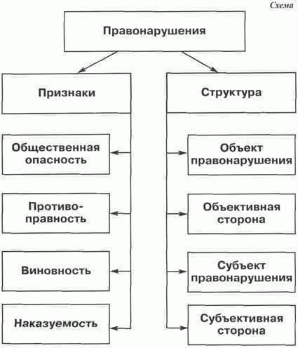 Обязанность военной службы: Социальная ответственность или бремя?