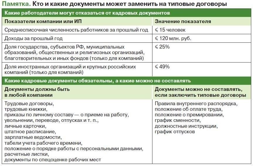 Определение сферы применения положения о питании в трудовых договорах