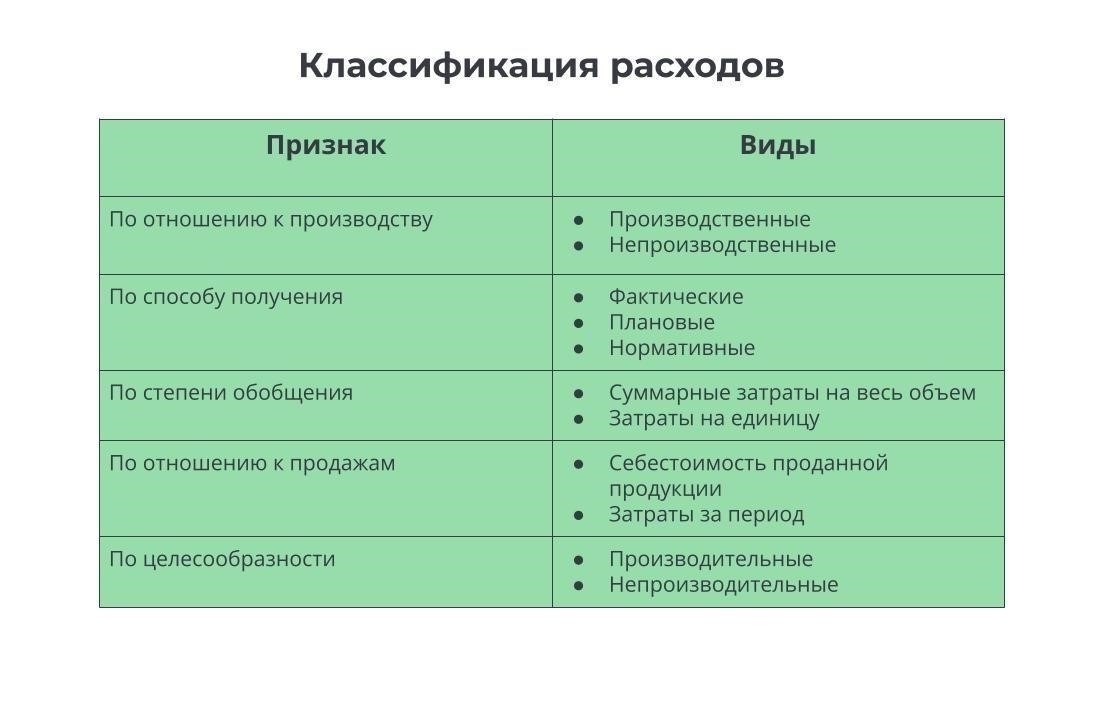 Первоначальные расходы: Юридические издержки и расходы на документацию