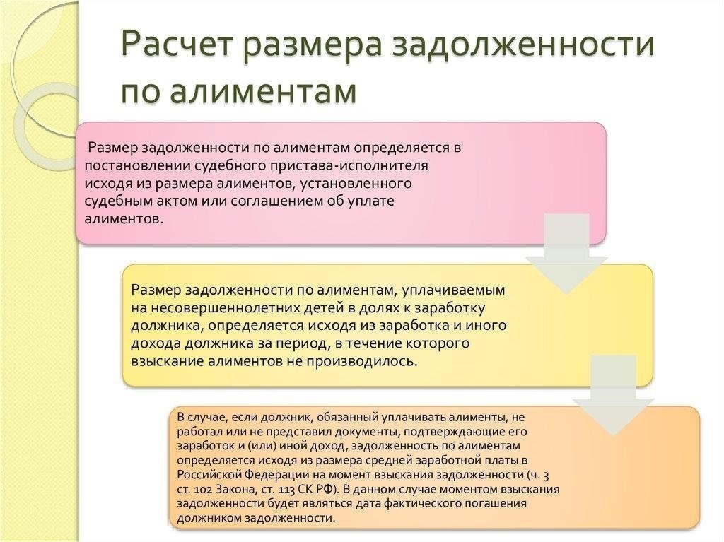 Понимание правовых основ расчета задолженности по алиментам