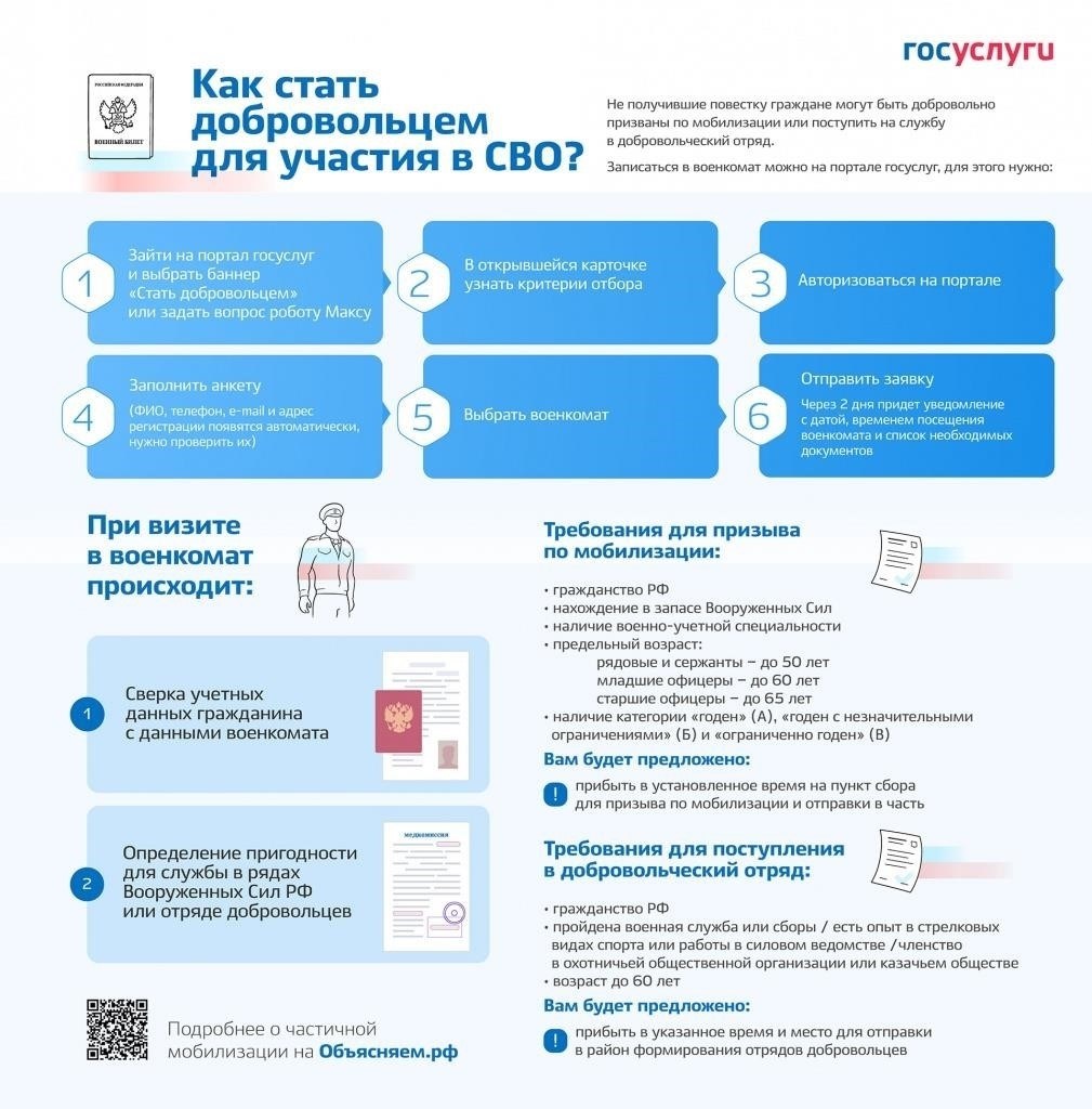 Правовой статус и права добровольцев в соответствии со статьей 22.1