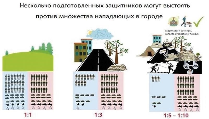 Шаг 2: Установление правил ведения боя