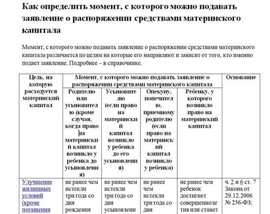 Типичные сроки рассмотрения ПФР вашего заявления на получение материнского капитала