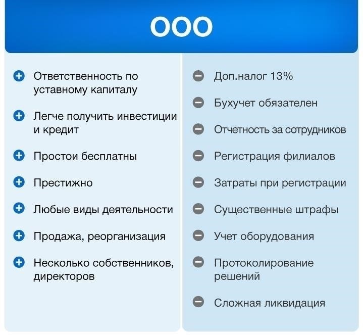 Выбор правильной структуры бизнеса: Индивидуальный предприниматель против ООО