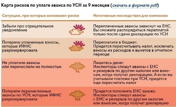 Аванс и налоги: Что нужно знать
