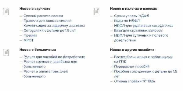 Бухгалтерские проводки по учету компенсационных выплат за задержку заработной платы