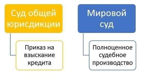 Что делать, если вы получили судебное решение по непогашенному кредиту