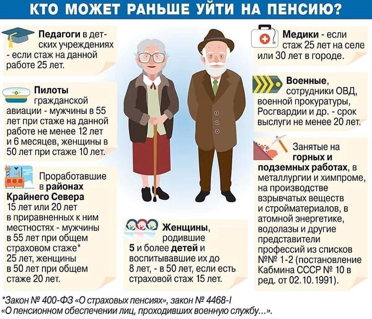 Что известно о новом законе об изменении возраста досрочного выхода на пенсию в России