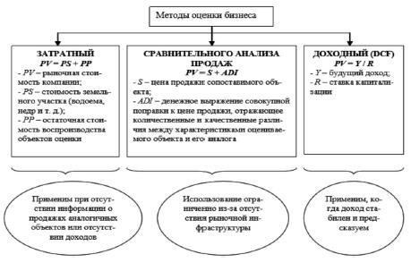 Что определяет стоимость долга на рынке?