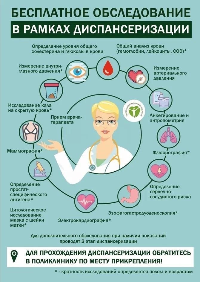 Что произойдет, если вы не пройдете медицинский осмотр?