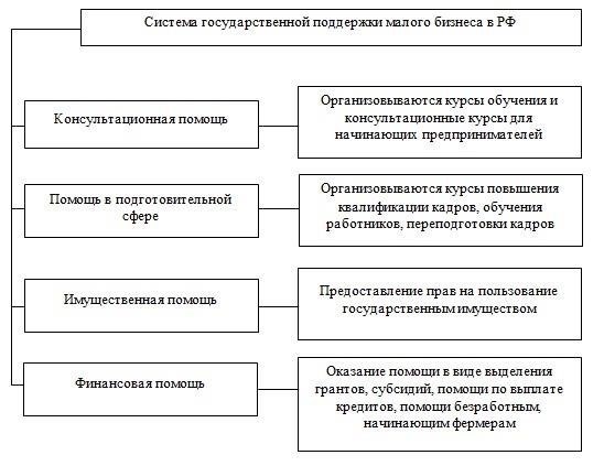 Что такое региональная поддержка материнства и чем она отличается от федеральной помощи?