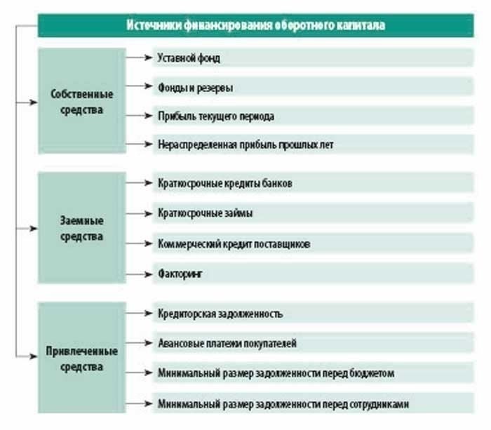 Чтобы соответствовать требованиям динамичной финансовой среды, критерии и предложения поставщиков микрозаймов претерпели значительные изменения. Теперь заемщики сталкиваются с новыми стандартами, а также с большей гибкостью в вопросах погашения и доступа к средствам. Эти изменения влияют на виды доступных услуг и условия их предоставления.