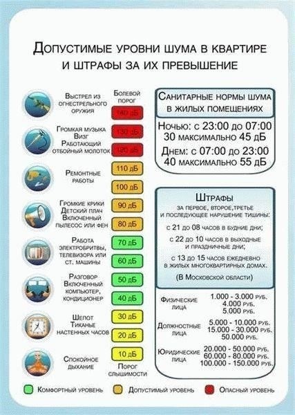 Детали комендантского часа: Ограничения по времени и их соблюдение