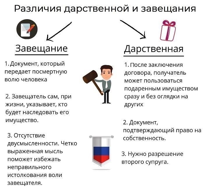 Договор дарения и завещание при передаче квартиры - что выгоднее?