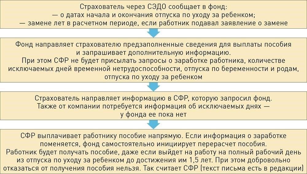 Документы, необходимые для получения пособий на детей в связи с войной в Москве