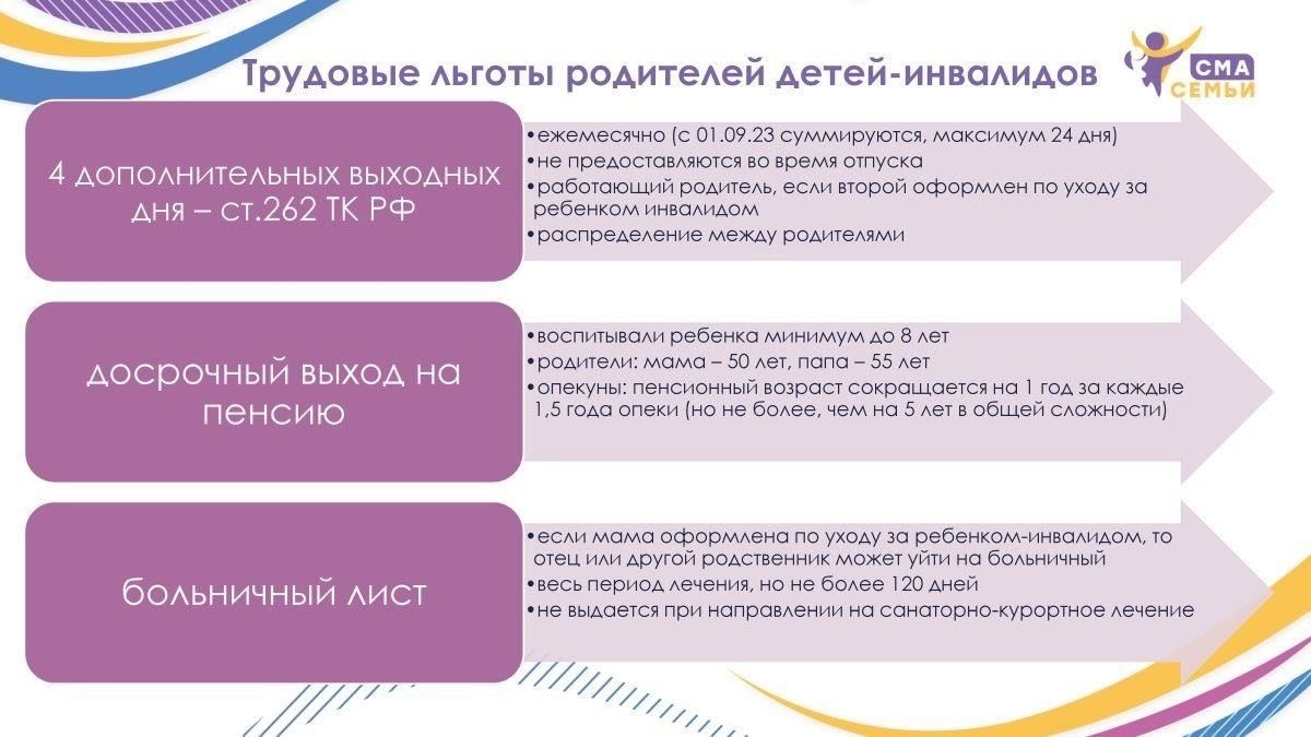 Дополнительные льготы для родителей детей-инвалидов, работающих по найму