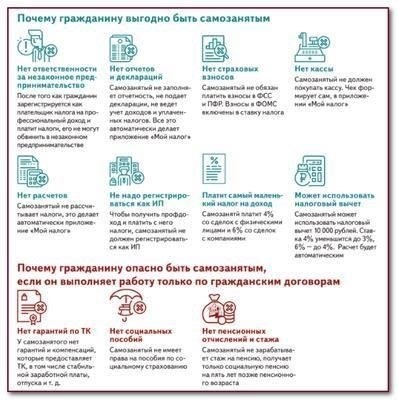 Дополнительные преимущества для самозанятых лиц после выхода на пенсию
