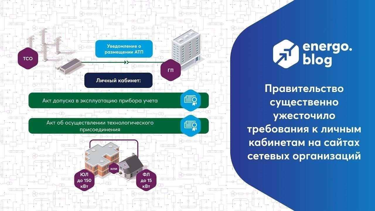 Доступ к личному кабинету: Как быть в курсе перебоев в подаче электроэнергии