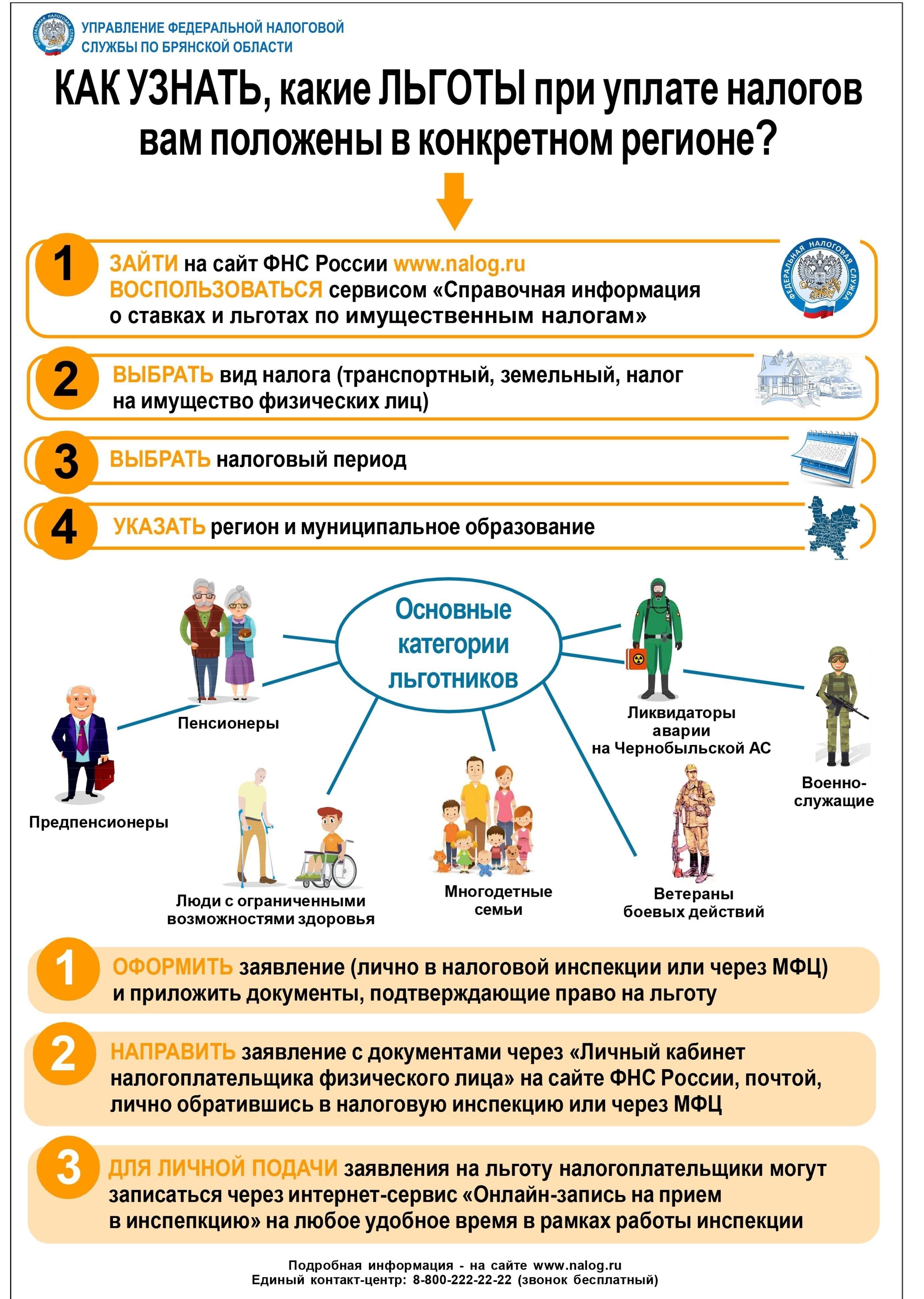 Доступ к регистрационным и налоговым даннымДля получения налоговой информации, включая налоги и государственные пошлины, вы можете найти соответствующие данные на онлайн-портале, который обеспечивает удобный доступ к регистрационным данным. На портале также представлена информация о государственных закупках и видах деятельности зарегистрированных организаций. Возможно, вам потребуется поиск по кодам ОКВЭД-2 для конкретных сфер деятельности.