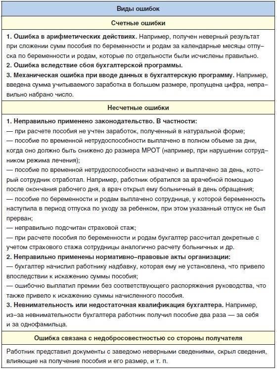 Если работодатель по ошибке удержал неверную сумму для детского налогового пособия, необходимо немедленно принять меры для исправления ошибки и предотвращения дальнейших проблем.