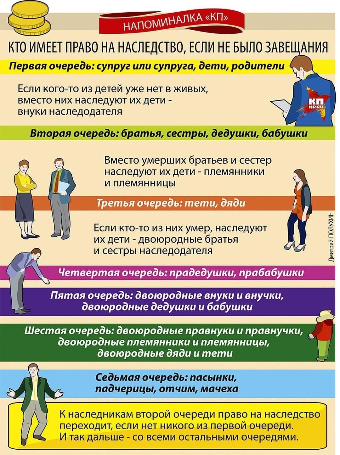 Если возникнут какие-либо споры относительно завещания или распределения наследства, они будут разрешены судом. Этот процесс включает в себя определение законных наследников и урегулирование любых претензий, которые могут возникнуть в связи с имуществом покойного. Это может включать такие вопросы, как доказательство действительности завещания, определение законных бенефициаров или рассмотрение претензий людей, которые могли быть исключены из завещания.
