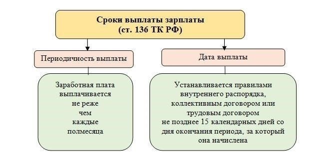 Если выплата не была произведена и вы не можете решить вопрос через работодателя, обратитесь в отдел социального обеспечения. Попросите объяснений по поводу задержек или отказа в выплате.