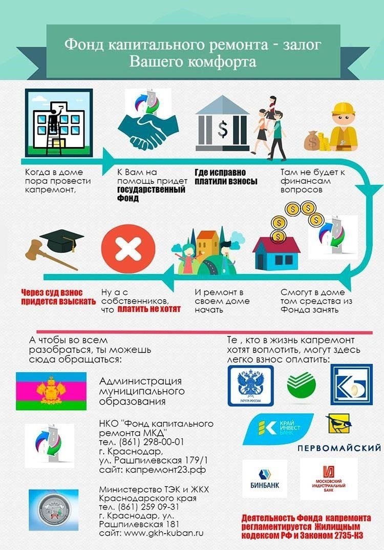 Информация и мероприятия для местных жителей, касающиеся капитального ремонта домов