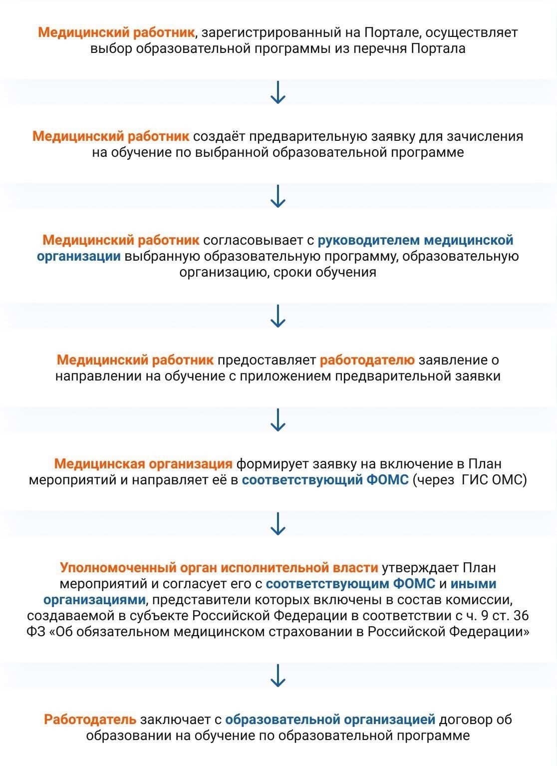 Инструкции и указания для работодателейРаботодатели должны следовать указаниям Национального медицинского приказа (НМО), которые регулируют порядок выдачи медицинских справок. В большинстве случаев медицинские работники обязаны лишь указать период болезни и подтвердить, что сотрудник не может выполнять свои должностные обязанности в течение этого времени. Включение конфиденциальных данных о состоянии здоровья, включая конкретные диагнозы, не является обязательным, за исключением случаев, когда это прямо предусмотрено работодателем или соответствующими требованиями законодательства.