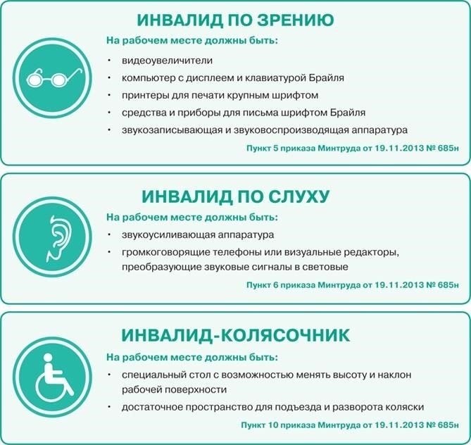 Юридические права лиц с инвалидностью III группы при трудоустройстве