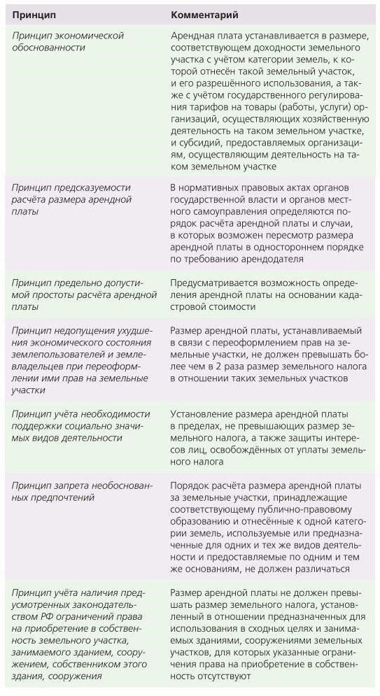Юридические требования к хранению документов, связанных с владением землей