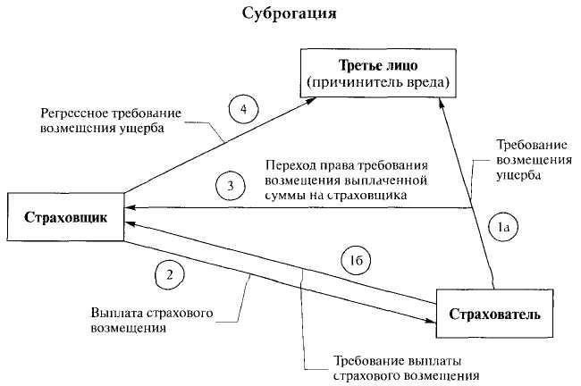 Юридические требования к страхованию праворульных автомобилейПри страховании праворульных автомобилей необходимо учитывать определенные юридические факторы. Важно понимать, чем эти автомобили отличаются от автомобилей с левым рулем и как к ним применяются страховые полисы. Существуют особые требования и условия, которые необходимо соблюдать для успешного покрытия.