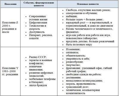 Изучение психологических последствий перерыва в трудовой деятельности