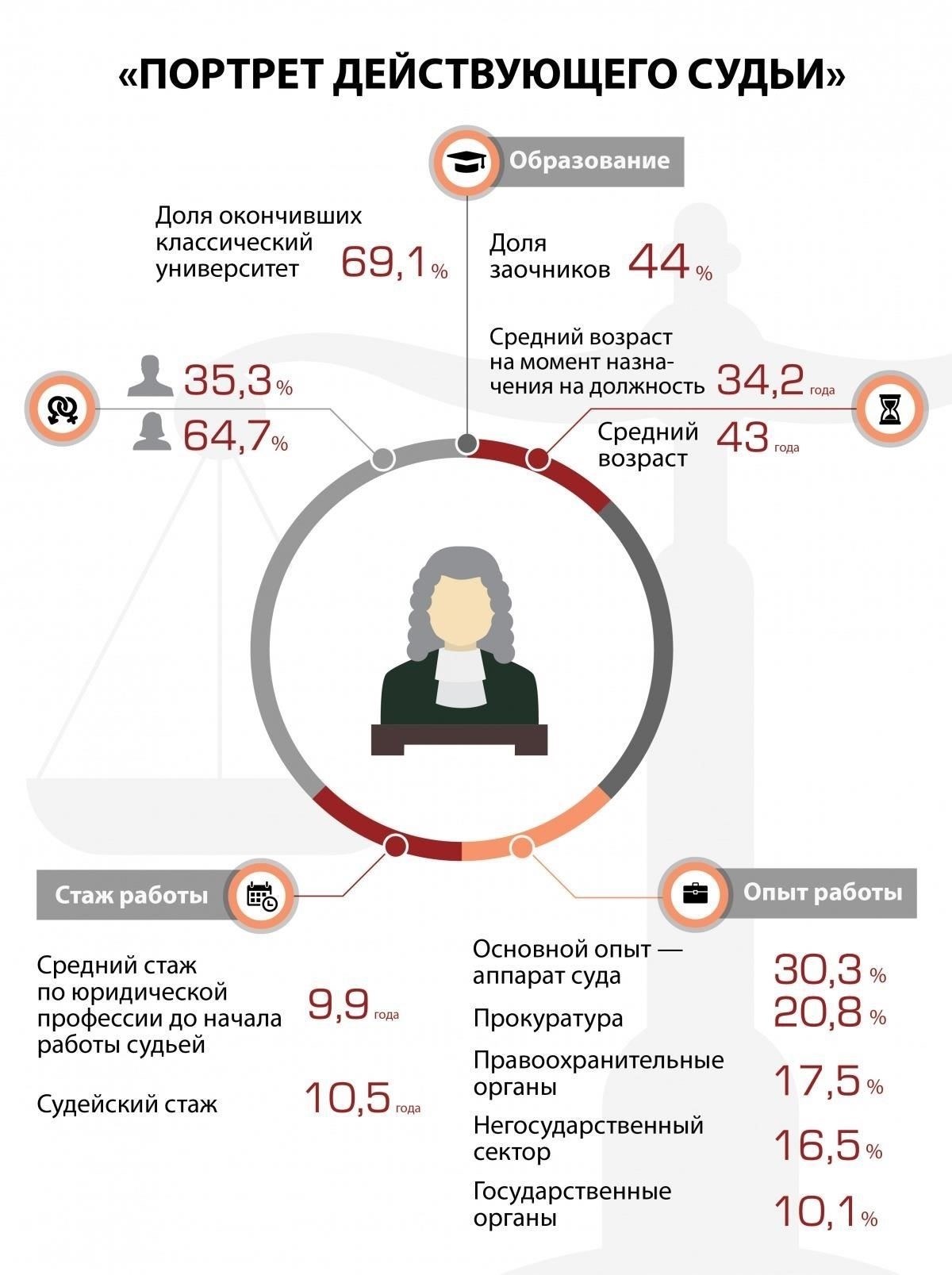 Как юридический опыт влияет на результат: Роль истории подсудимых