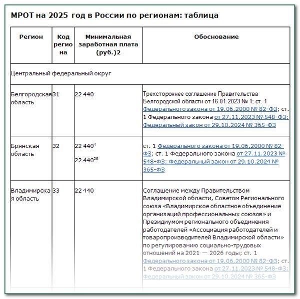 Как обрабатывать несколько больничных дней в одном месяце