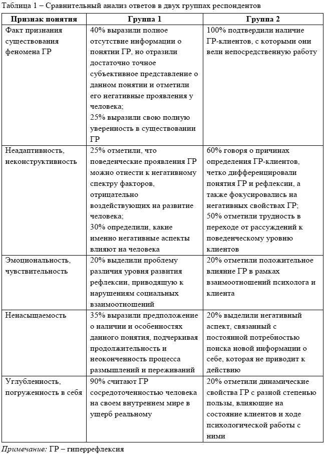 Как отсутствие понимания причин влияет на поведение