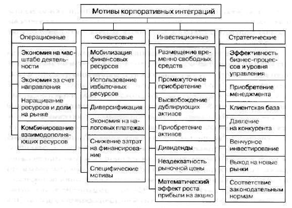 Как Постановление ФАС № 16 влияет на слияния и поглощения в России