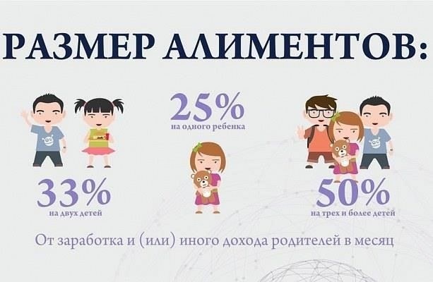 Как рассчитываются алименты на доходы от командировок