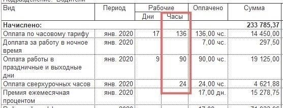 Как рассчитываются премии и надбавки к зарплате в Череповце?
