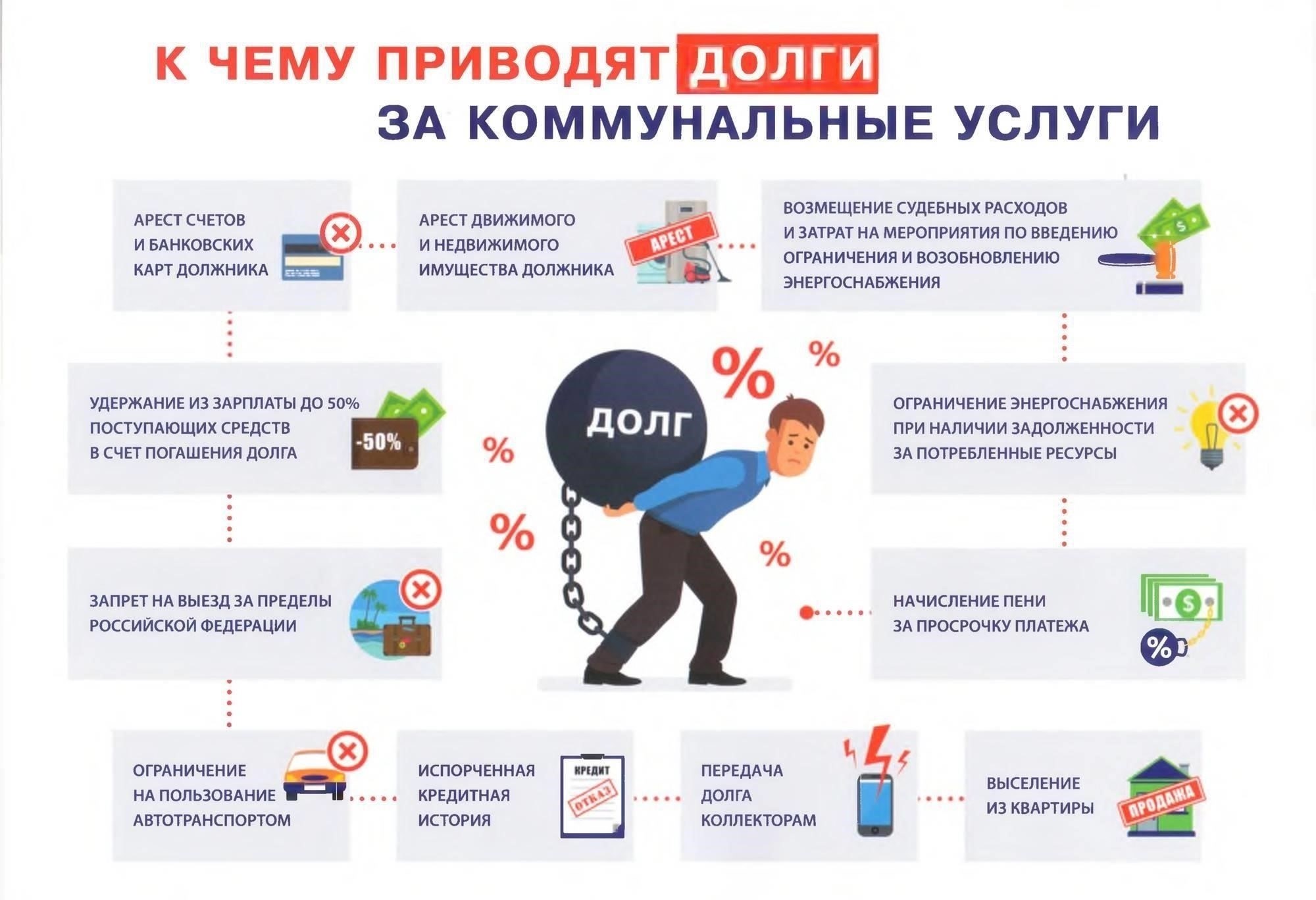 Как решить проблему неоплаченных долгов за бытовые услуги в 2025 году