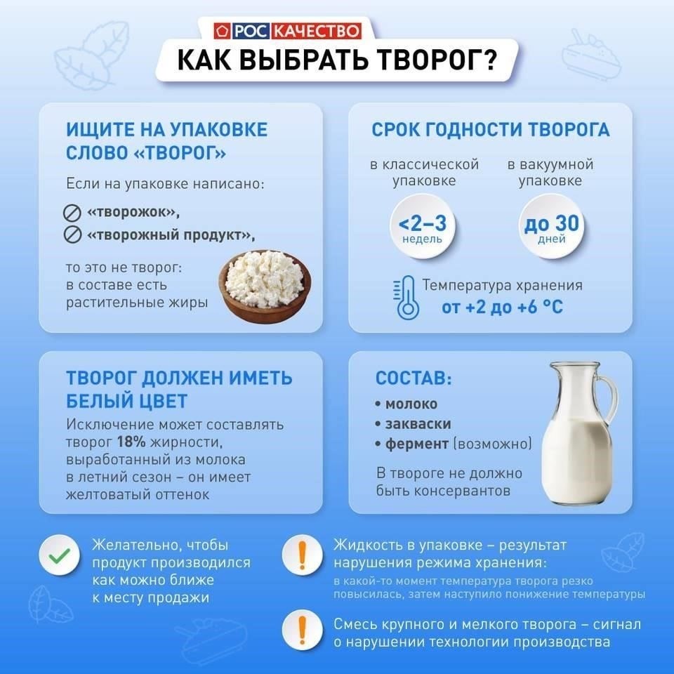 Как Роскачество выбрало «идеальный» творог