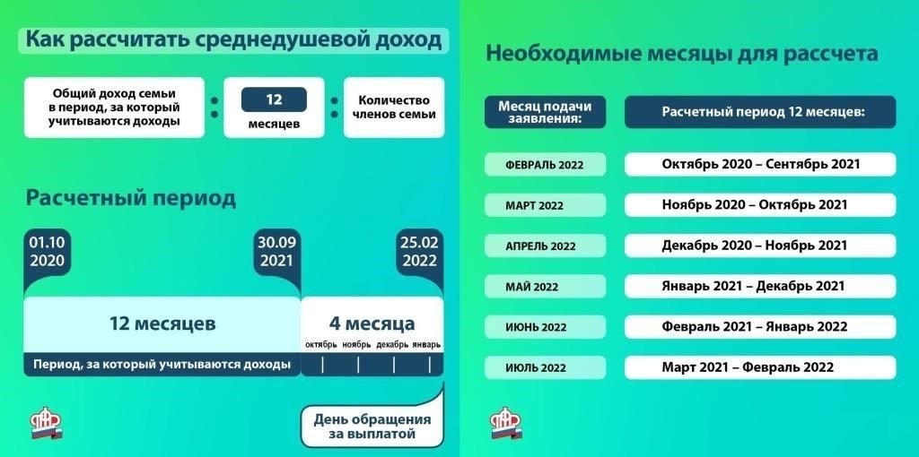 Как Росстат рассчитывает средний доход в Бурятии в 2025 году