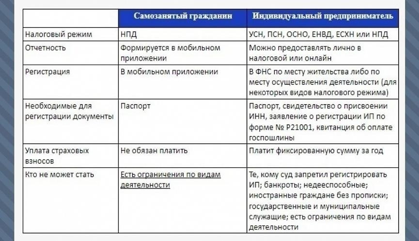 Как самозанятому физическому лицу следует поступать с доходами от ООО
