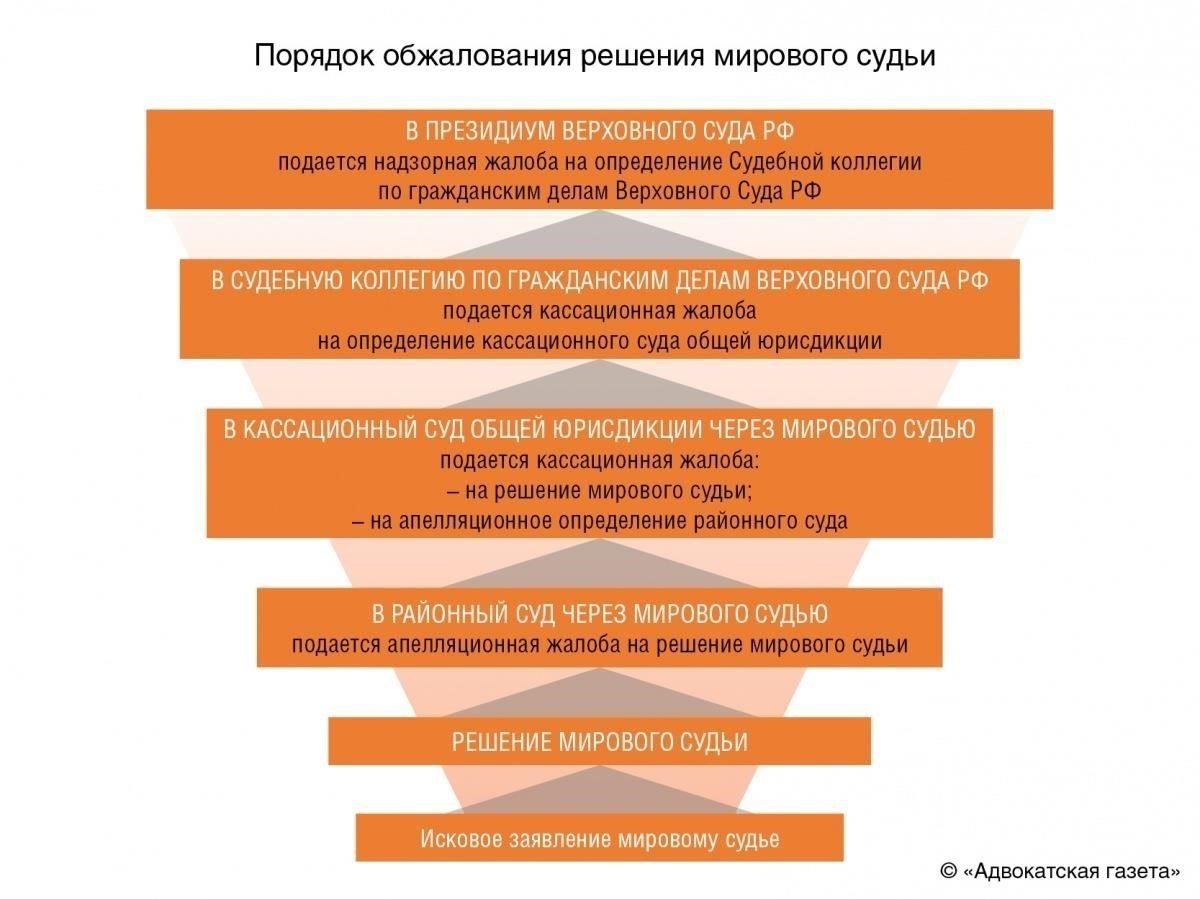 Как суд помогает в разрешении гражданских споров