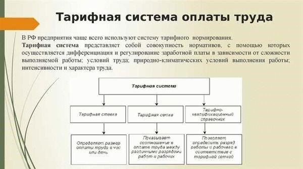 Как тарифные системы определяют размер заработной платы