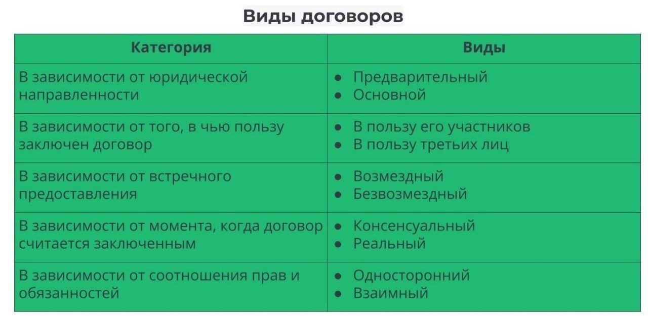 Как точно определить предмет договора