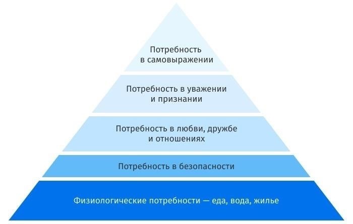 Как зарабатывать вознаграждения за повседневные покупки