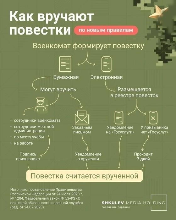 Какие изменения были внесены в правила призыва в 2023 году?