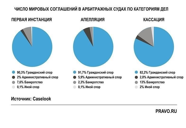 Каковы процессуальные шаги для изменения условий мирового соглашения?
