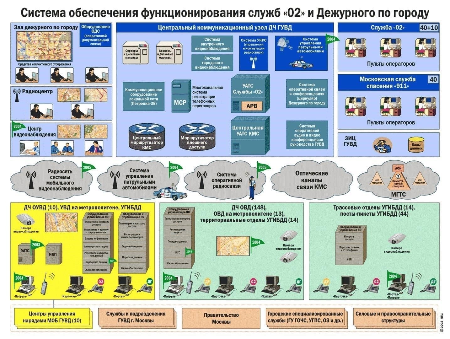 Категории деятельности ОКВЭД-2 для межмуниципального отдела «Багратионовский»Система классификации ОКВЭД-2 необходима для понимания различных видов деятельности, осуществляемых муниципальными учреждениями, в том числе обслуживающими Калининградскую область. Для Багратионовского муниципального отдела, который охватывает такие районы, как Светлый и Озерск, четкая и актуальная регистрация в этой системе крайне важна для решения юридических и налоговых вопросов. Основные виды деятельности подразделения перечислены в соответствующих категориях ОКВЭД-2 с подробным описанием услуг, предоставляемых местными отделами, - от регистрационных процессов до исполнения местных законов.