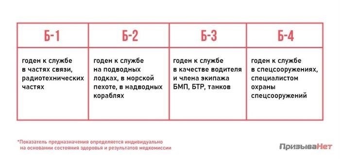 Вениаминов, Российская Федерация.